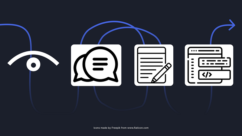 A n illustration of how a dynamic loop between inspection, feedback, design and code can work cyclically.