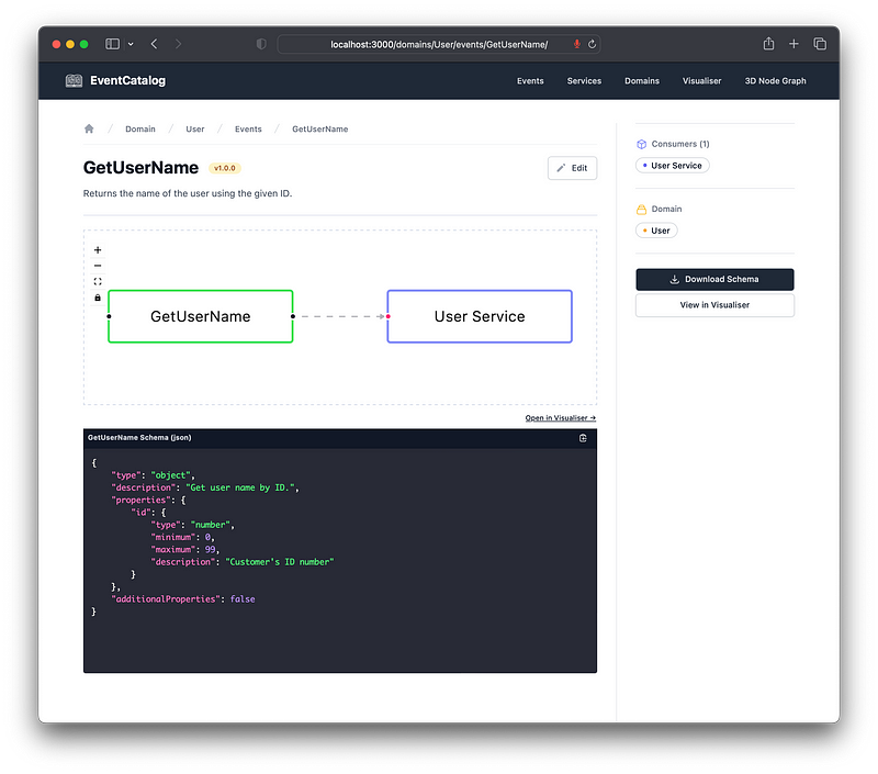 One of our AsyncAPI events, “GetUserName”, in EventCatalog.