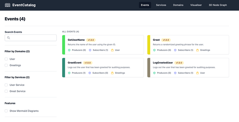 Events being listed in EventCatalog, based on example AsyncAPI schemas.