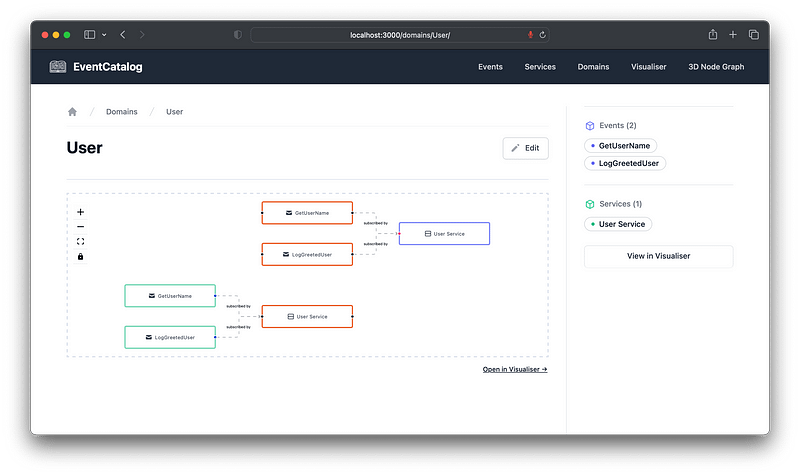 Seeing how events and services in the example User domain relate to each other.